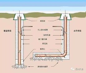 揭秘：接地体与接地极，你真的分清了吗？ 4