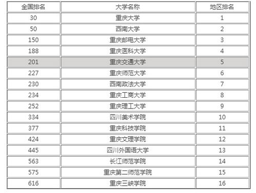 如何查询重庆高考口语成绩 4