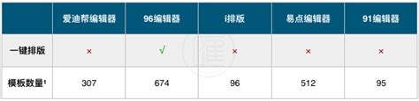 掌握爱迪帮编辑器：轻松实现定时群发技巧 4