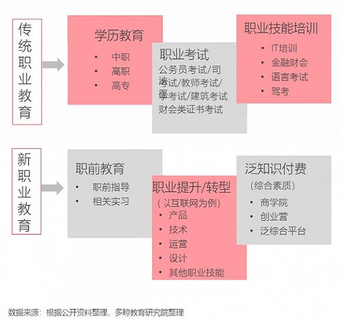 揭秘职前教育：全面解析其定义与内容 3