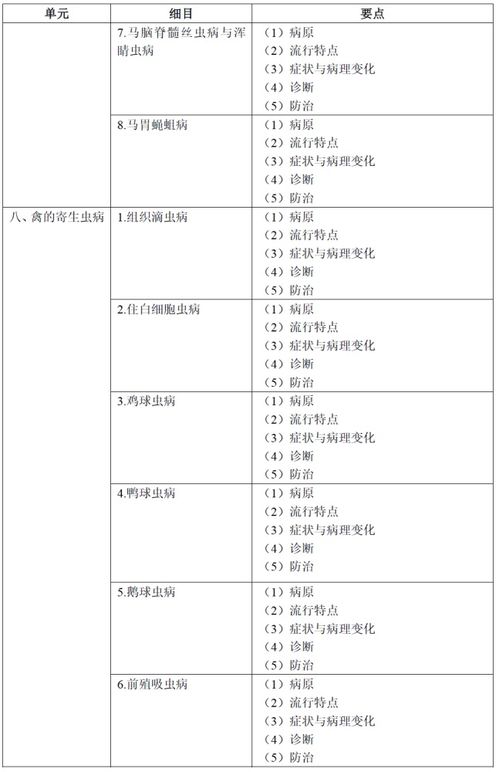 2011年中考语文必备：探索动物世界的说明文阅读复习指南 1