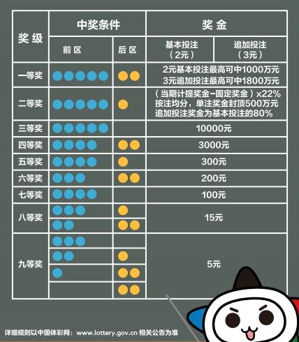 精通80分：实战技巧与游戏规则深度解析 2