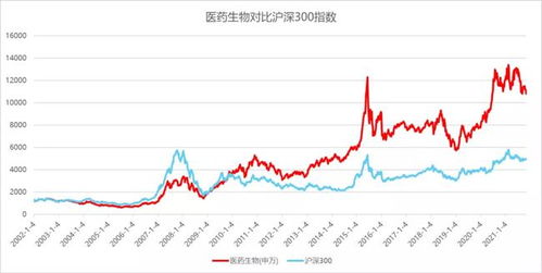 定投计划：每月500元布局华夏&嘉实沪深300指数基金 1