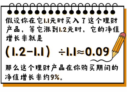 七日年化收益率计算方法详解 4