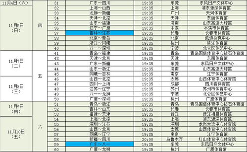 CBA赛程表中的比赛场次数统计 3