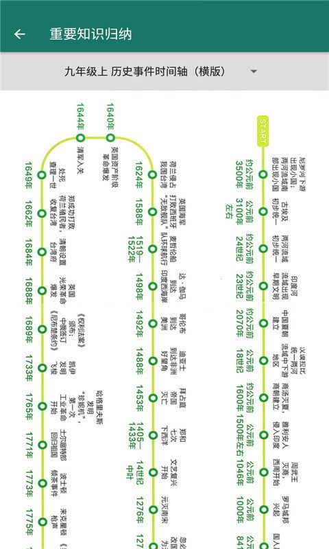 九年级历史帮 截图1