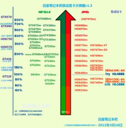 哪款显卡更胜一筹？GT630对比HD7610全面解析 2