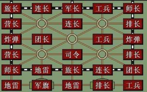 军棋的正确摆放方法是什么？ 2