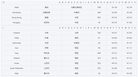 香港通讯的神秘数字：揭秘电话区号 2