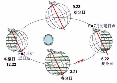 2021年冬至精准时刻揭秘：今年冬至究竟何时降临？ 1