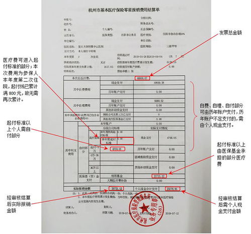 如何撰写结算单 3