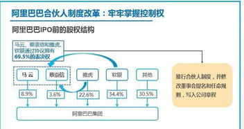 阿里巴巴股权结构图解：谁才是真正的幕后大佬？ 3