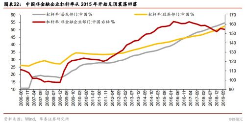 如何计算杠杆率？ 4