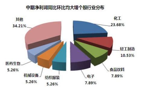 想知道环比计算如何轻松搞定？揭秘环比公式，一学就会！ 3