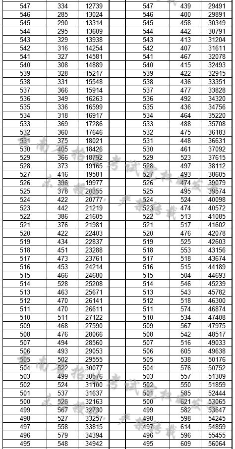 2020年高考分数查询方法大全 2