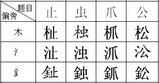 揭秘：“爪”字的偏旁部首是什么？ 1