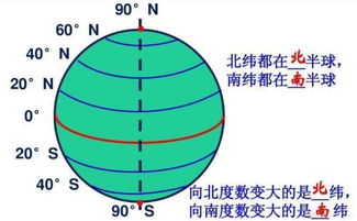 经线和纬线有什么区别？ 2