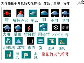 常见天气预报图标及含义详解 3