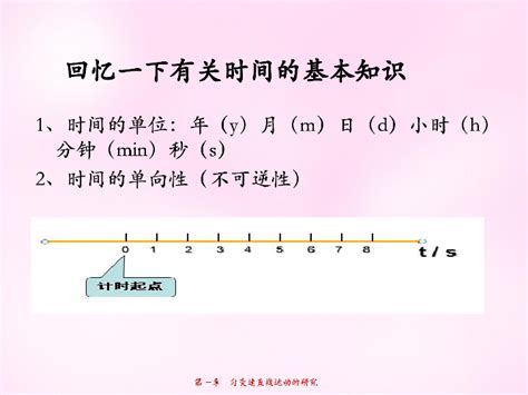 揭秘“min”代表的时间单位是什么 2