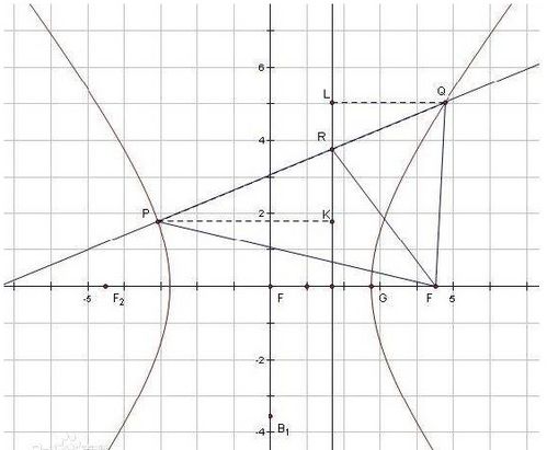 双曲线准线绘制教程 3