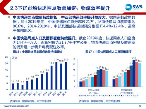 揭秘：掌握开启申万宏源强势调整的策略 1