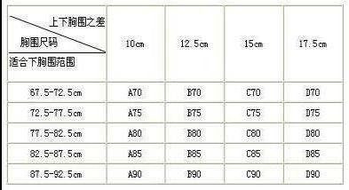 揭秘：75B胸围尺寸究竟有多大？ 3