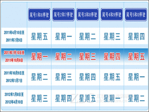 今日北京限行尾号是多少 2