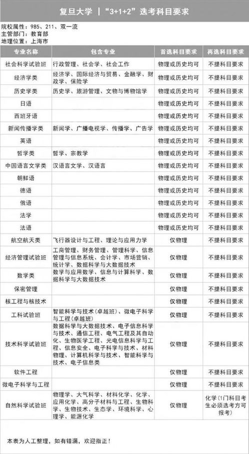 高考分数如何选择适合填报的大学？ 4