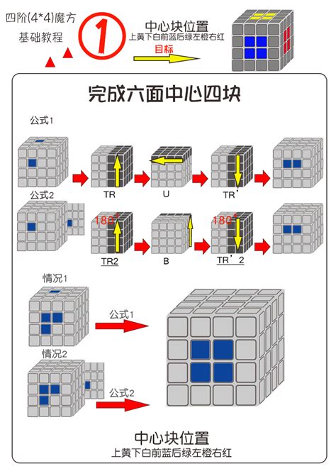 魔方达人秘籍：4步图解，轻松玩转4阶魔方 2