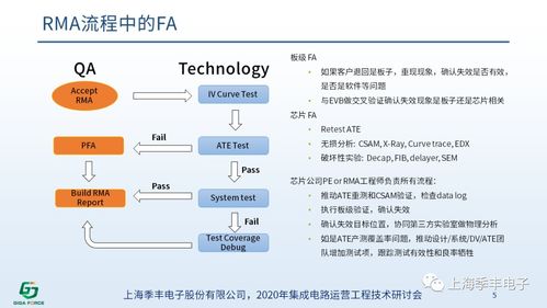 揭秘：IC的真正含义是什么？ 2