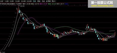 如何在通信达中查看实时选股信息 2