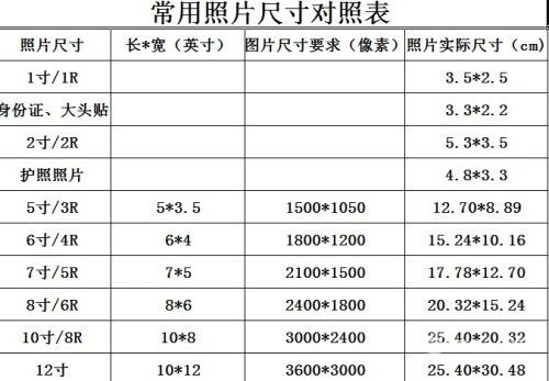 10寸照片尺寸的实际参照物是什么 2