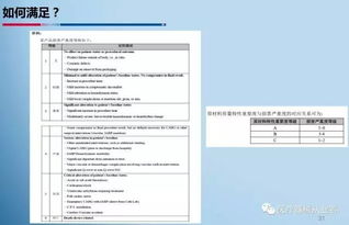 ISO13485：医疗器械质量管理体系全解析 2