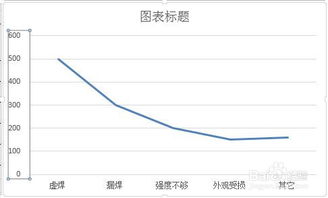 在Excel中调整折线图横坐标轴位置的方法 4