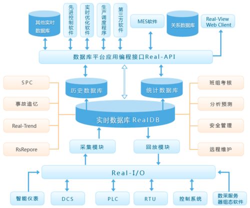 六种高效的数据收集方法 3