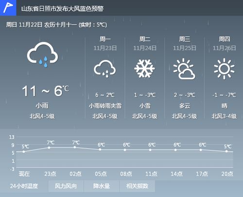 近15日天气预报查询方法 2