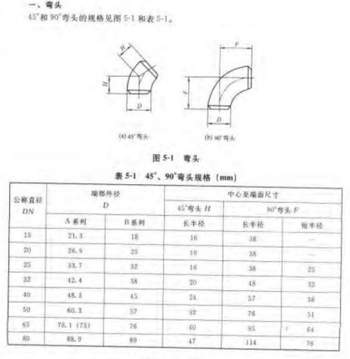 精准掌握：测量45度角的巧妙方法 2