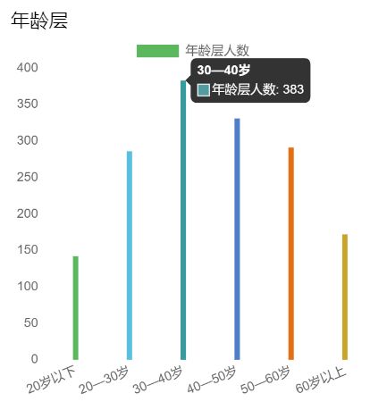 四川新生儿姓名重名查询（手机操作方法） 4