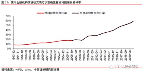 如何计算杠杆率？ 3