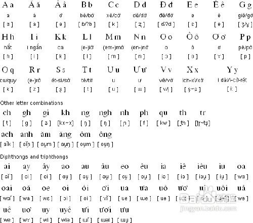 翠柏的拼音拼写方法 2