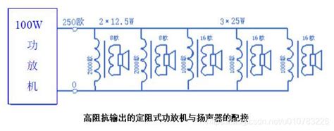 揭秘：定压功放与定阻功放如何通过控制键调节，实现声音差异 5