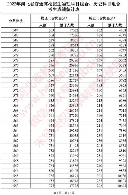 2022年河北省高考分数线揭晓时间震撼公布！ 2