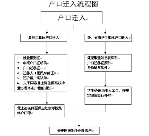 户口迁移的详细流程指南 4