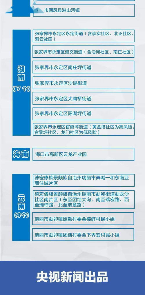 2022年全国最新疫情高风险地区一览 2