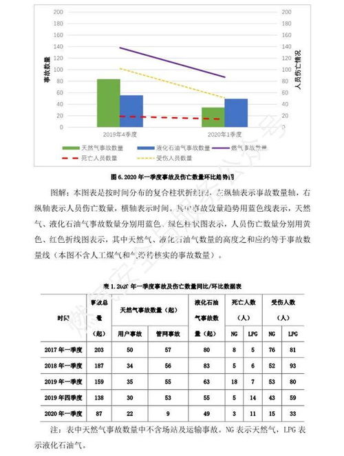 如何撰写事故分析报告的标准格式是什么？ 2