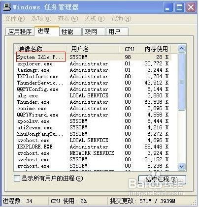 解析：电脑进程中的System Idle Process含义 1