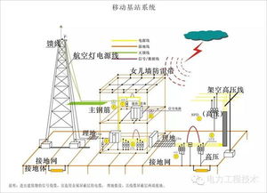 揭秘：接地体与接地极，你真的分清了吗？ 3