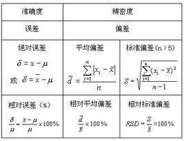 揭秘相对误差的计算奥秘 2