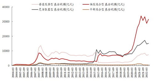 如何查询基金持股情况及仓位信息？ 4