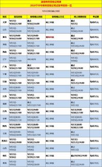 2014年教师资格证考试全国及各省报名时间一览 2